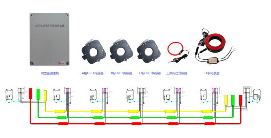 NY-608H 電纜局部放電在線監測係統(圖2)