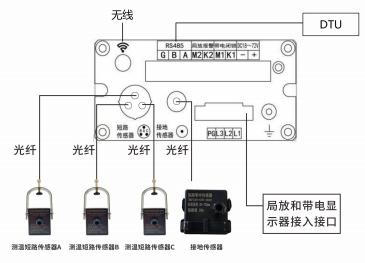 NY-GZ80帶電指示四合一脈衝局放監測裝置(圖2)