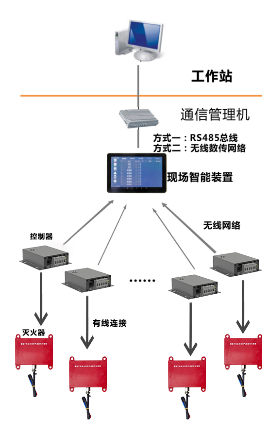NY-500電氣火災報警自動滅火係統(圖1)